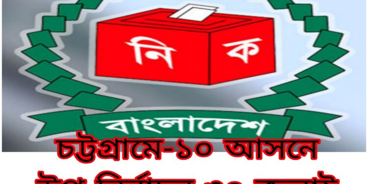 চট্টগ্রামের -১০ আসনের উপ-নির্বাচনে প্রার্থীদের প্রতীক বরাদ্দ দেন রিটার্নিং কর্মকর্তা হাসানুজ্জামান