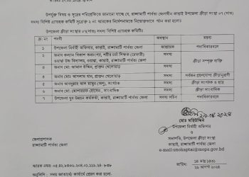 কাপ্তাই উপজেলা ক্রীড়া সংস্থার  ৭ সদস্য বিশিষ্ট এডহক কমিটি গঠন