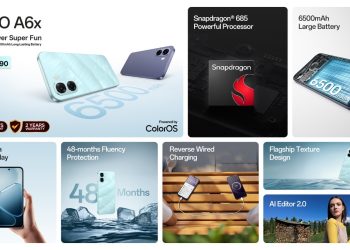 অপোর সাশ্রয়ী ফোনে শক্তিশালী প্রসেসর ও ব্যাটারি